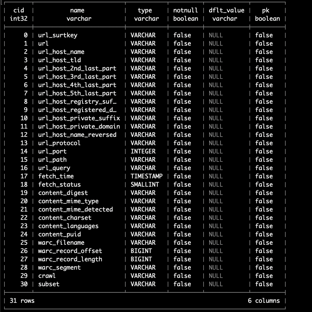 Screenshot of the EOT Archive Notes site